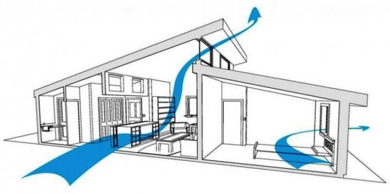 Gør-det-selv ventilation i en lejlighed: en oversigt over nuancerne ved at arrangere et ventilationssystem