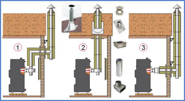 Gør-det-selv reparation af gaskedel varmeveksler + instruktion om reparation og udskiftning af en del
