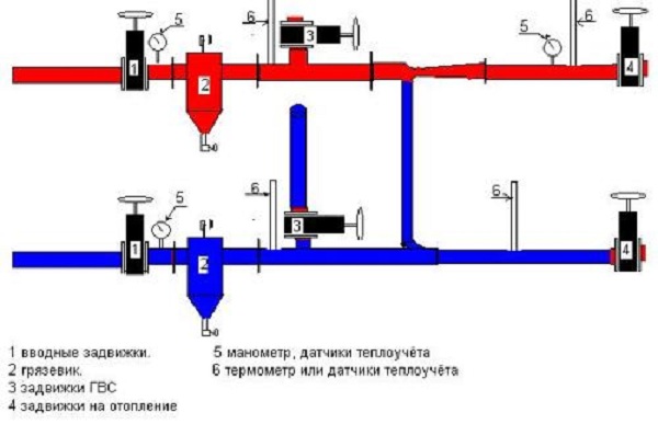 To-rørs varmesystem i et privat hus: enhedsdiagrammer + oversigt over fordele