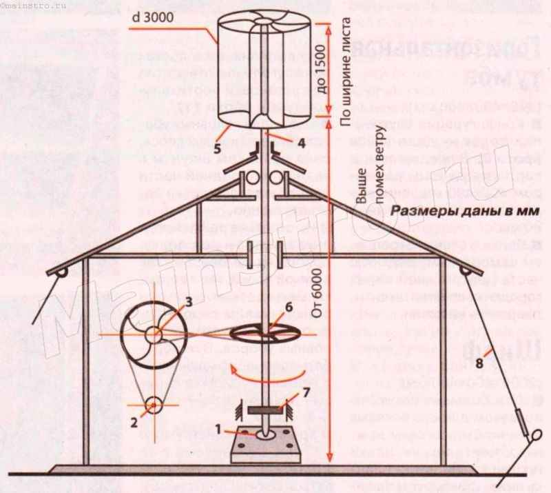Vindgenerator med deres egne hænder: vindmølle og generator, strømgenerator til 220v, hvordan man laver en generation til huset