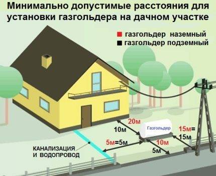 Individuel opvarmning af private huse med flydende gas