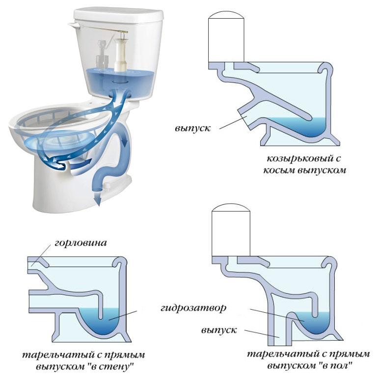 Standard toiletmål: typiske mål og vægte for forskellige typer toiletter