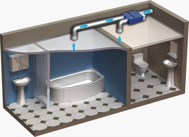 Har jeg brug for tvungen ventilation på badeværelset: normer og trin for at arrangere effektiv luftudveksling