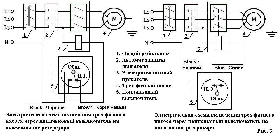 Anschließen von Frequenzumrichtern an Elektromotoren - Anweisungen, Diagramme, Beschreibung