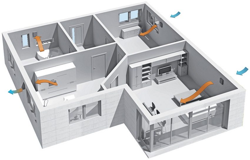 Naturlig ventilation i et fritliggende hus: enhed, diagrammer, arrangement