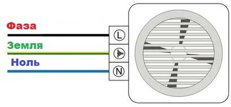 Tilslutning af en udsugningsventilator i et toilet