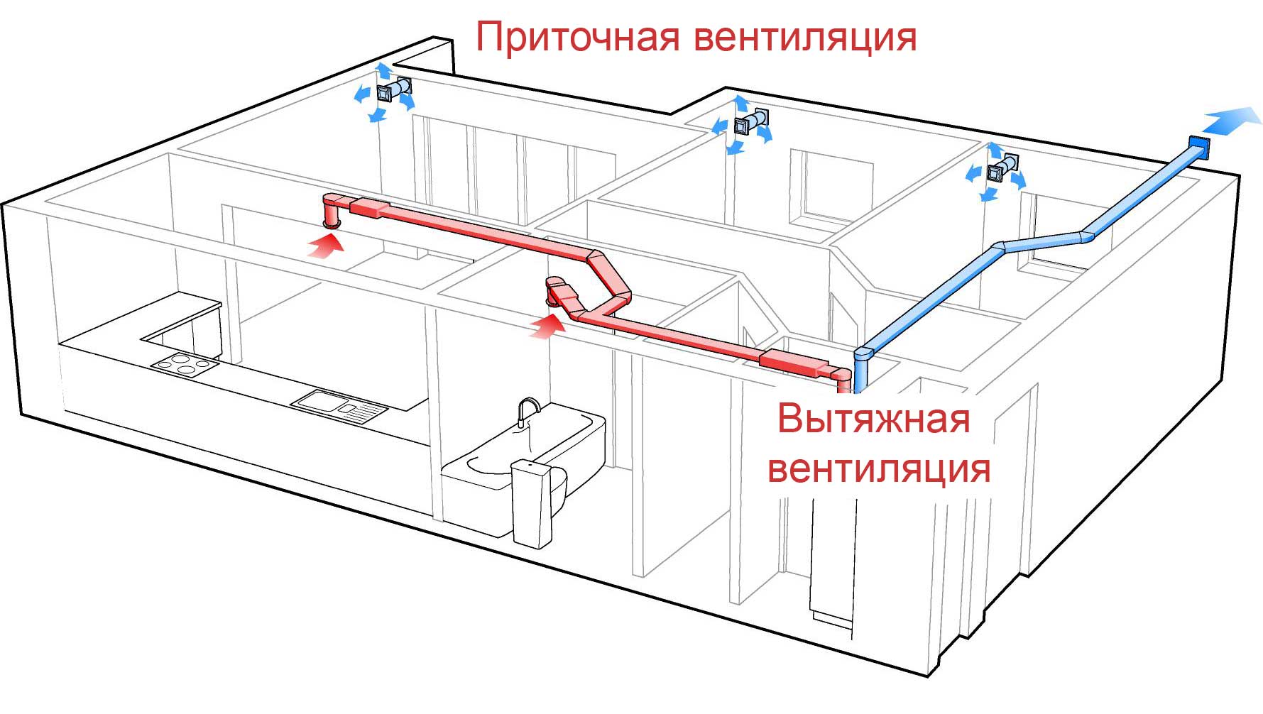 Ventilation til en gaskedel i et privat hus: arrangementsregler og installationsmetoder