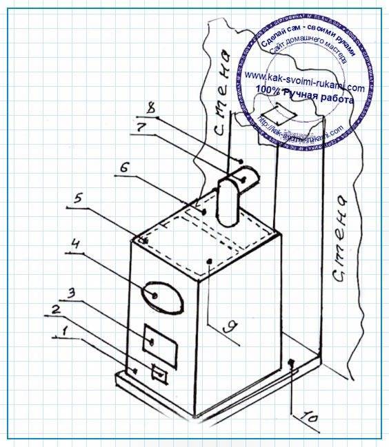Langbrennender Ofen für eine Garage - Zeichnungen und Schritt-für-Schritt-Anleitungen!