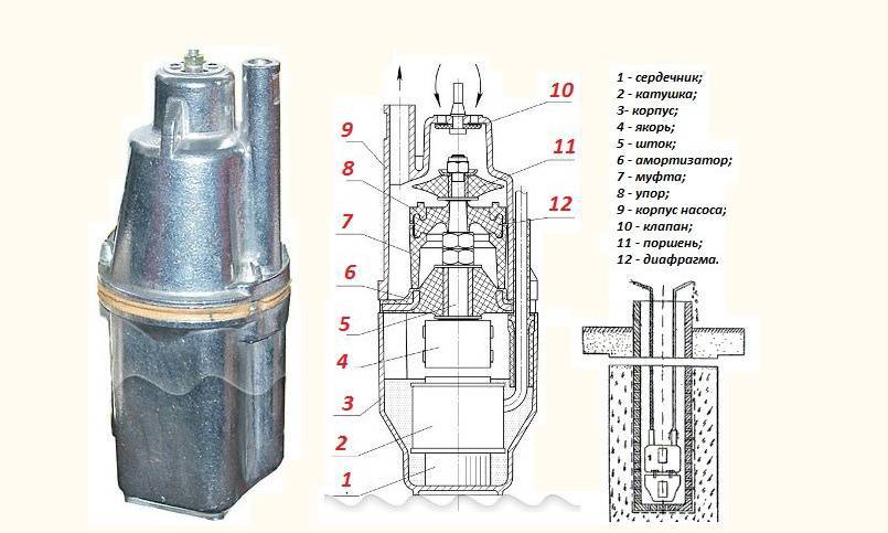 Brook-Pumpenreparatur – wie man sie richtig zerlegt und Fehler behebt