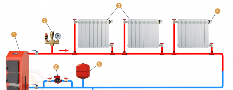 Hvordan man beregner en pumpe til opvarmning: eksempler på beregninger og regler for valg af udstyr