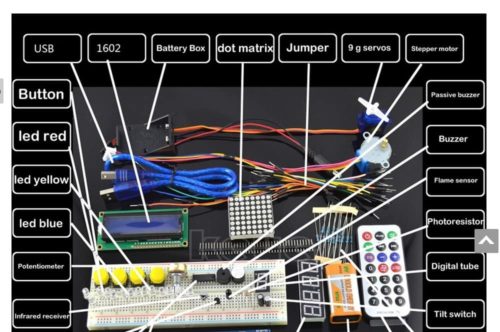 Smart hjem baseret på Arduino-controllere: design og organisering af kontrolleret rum