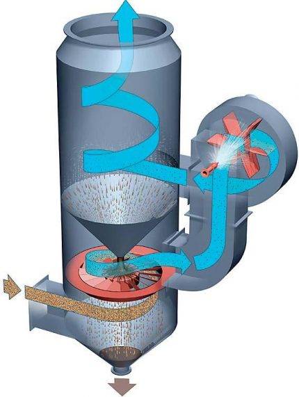 Sådan rengøres ventilationssystemet i lejligheden med deres egne hænder: egnede værktøjer og procedure