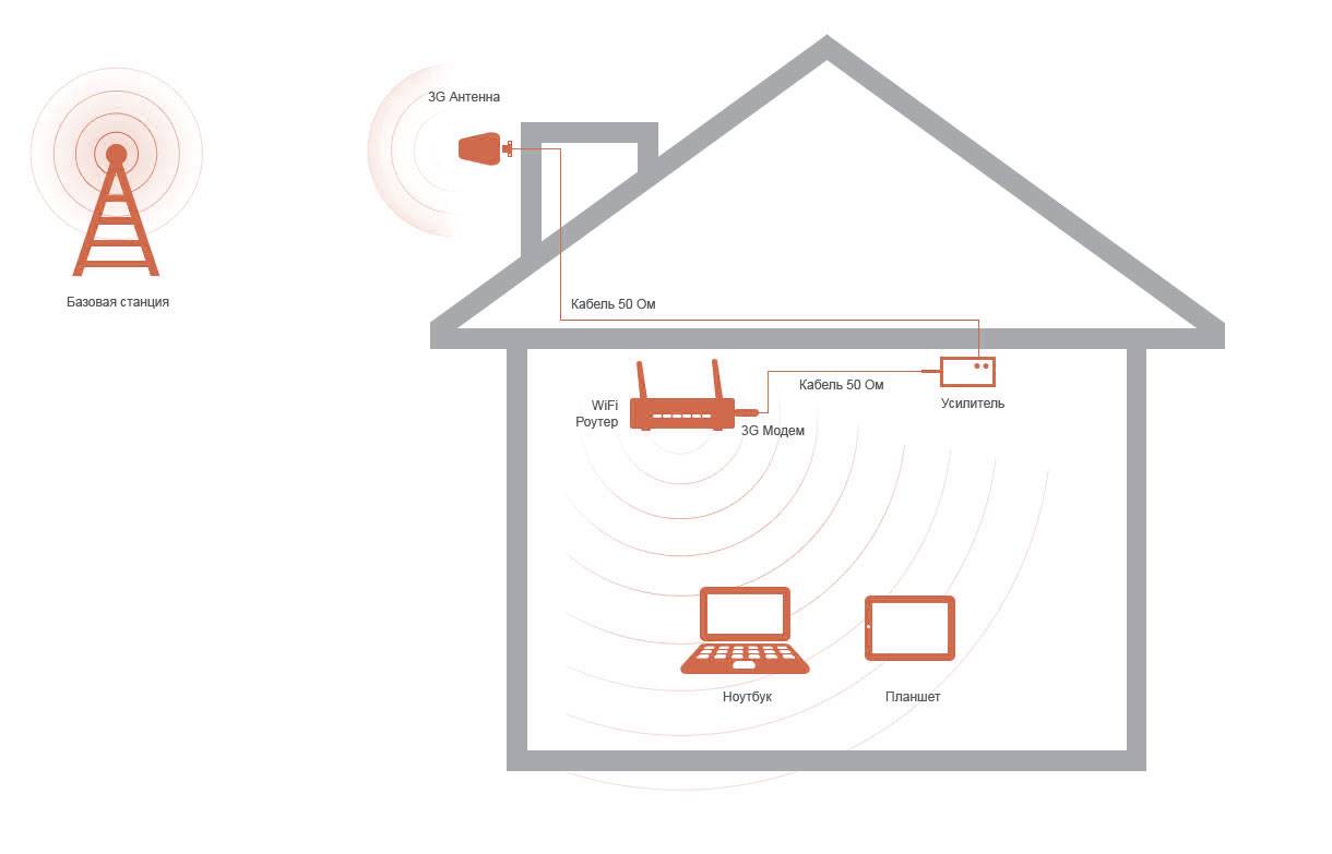 So richten Sie einen WLAN-Repeater ein und verbinden einen WLAN-Booster aus China