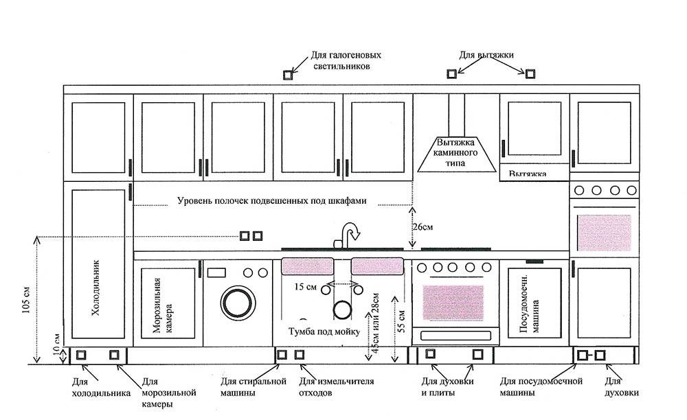 So schließen Sie einen Steckdosenblock an: Installationsregeln und Anschlussdiagramme