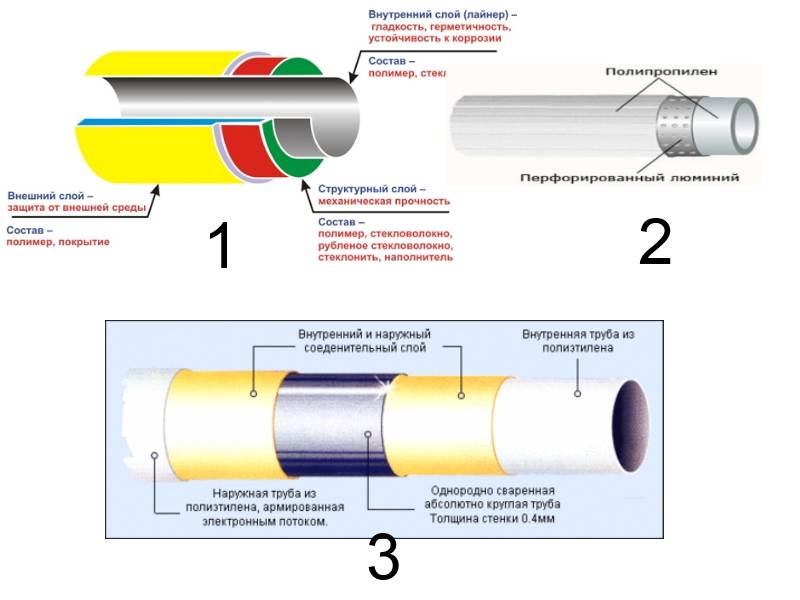 Welche Rohre für die Fußbodenheizung wählen - Metall-Kunststoff oder Polypropylen?