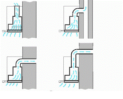 Restaurering af ventilation: årsager til faldet i effektivitet og restaurering af luftkanaler