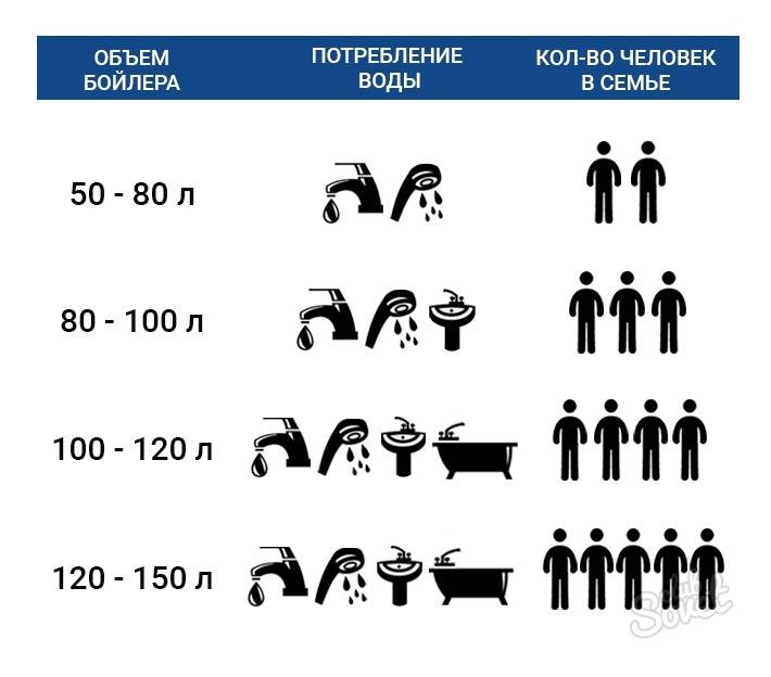 Hvilken vandvarmer er bedst