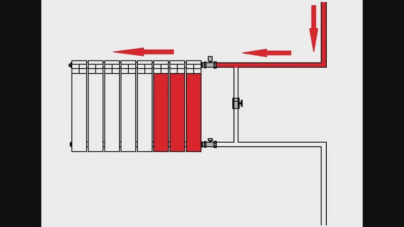 Bypass im Heizsystem: am Heizkörper und beheizten Handtuchhalter | Ingenieur wird Ihnen sagen, wie es geht