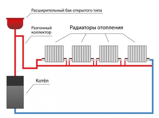Einrohrheizungssystem - Systemvorteile und Installationsmethoden