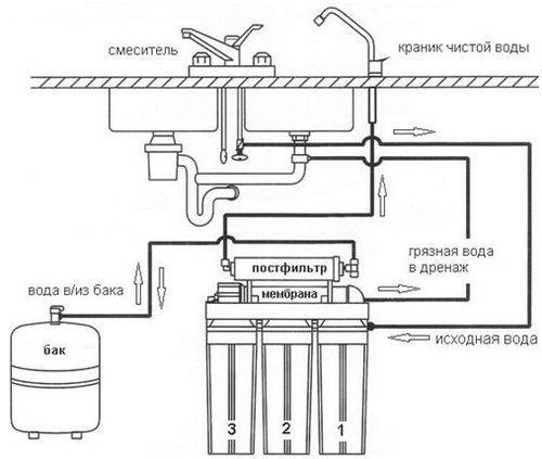 Installation von Filtern zur Wasserreinigung: So schließen Sie das System richtig mit Ihren eigenen Händen in der Wohnung an, Installationsdiagramm sowie Preise für Fachdienstleistungen