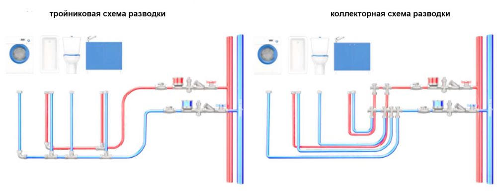 Sanitär in einer Wohnung - ein Vergleich von T- und Kollektorschaltungen