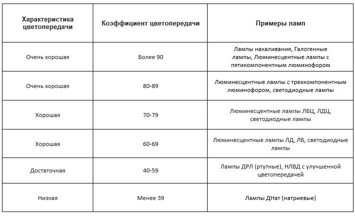 Halogenlamper: enhed, varianter, valgfri nuancer + gennemgang af de bedste producenter