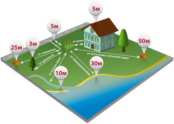 Ventilation fra plastikkloakrør i et privat hus: muligheden for konstruktion og de bedste muligheder