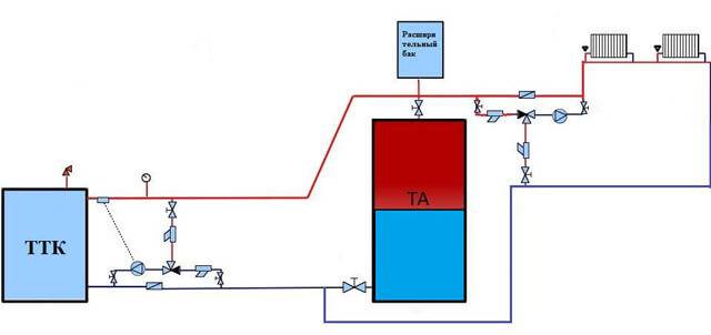 Gas og elektrisk kedel i ét system: funktioner i den parallelle ordning