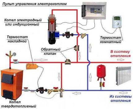 Gør-det-selv installation af en pumpe til opvarmning
