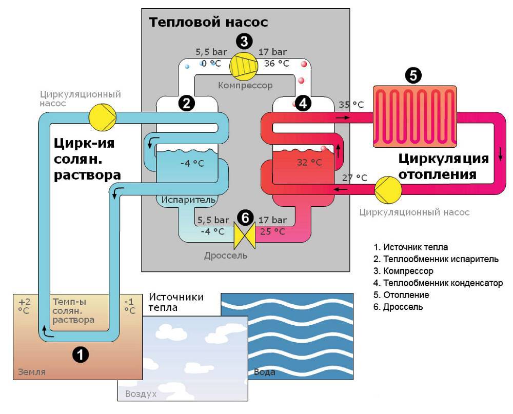 Wärmepumpe für die Hausheizung: So funktioniert es | Ingenieur wird Ihnen sagen, wie es geht