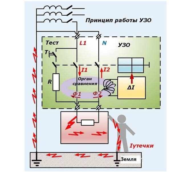 Differentialschalter | bei electrician.ru