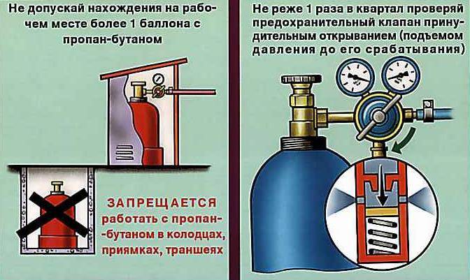 Was ist ein Reduzierstück für eine Gasflasche: das Gerät und der Betrieb des Geräts mit einem Druckregler