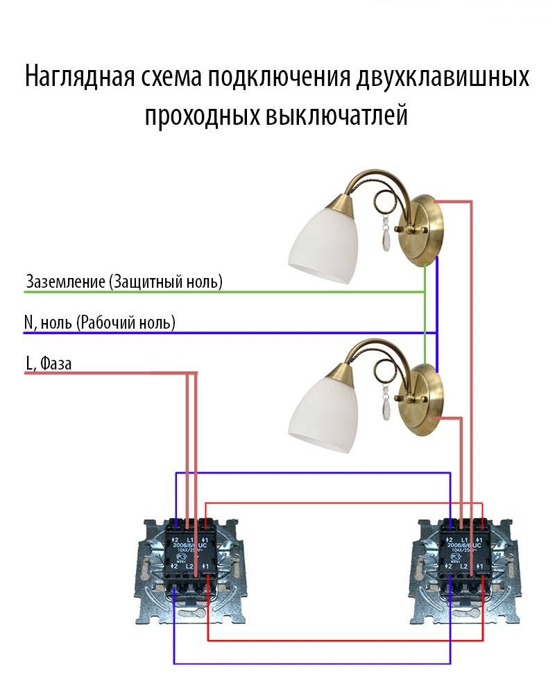 Was ist ein Pass-Through-Switch: Beschreibung und Varianten