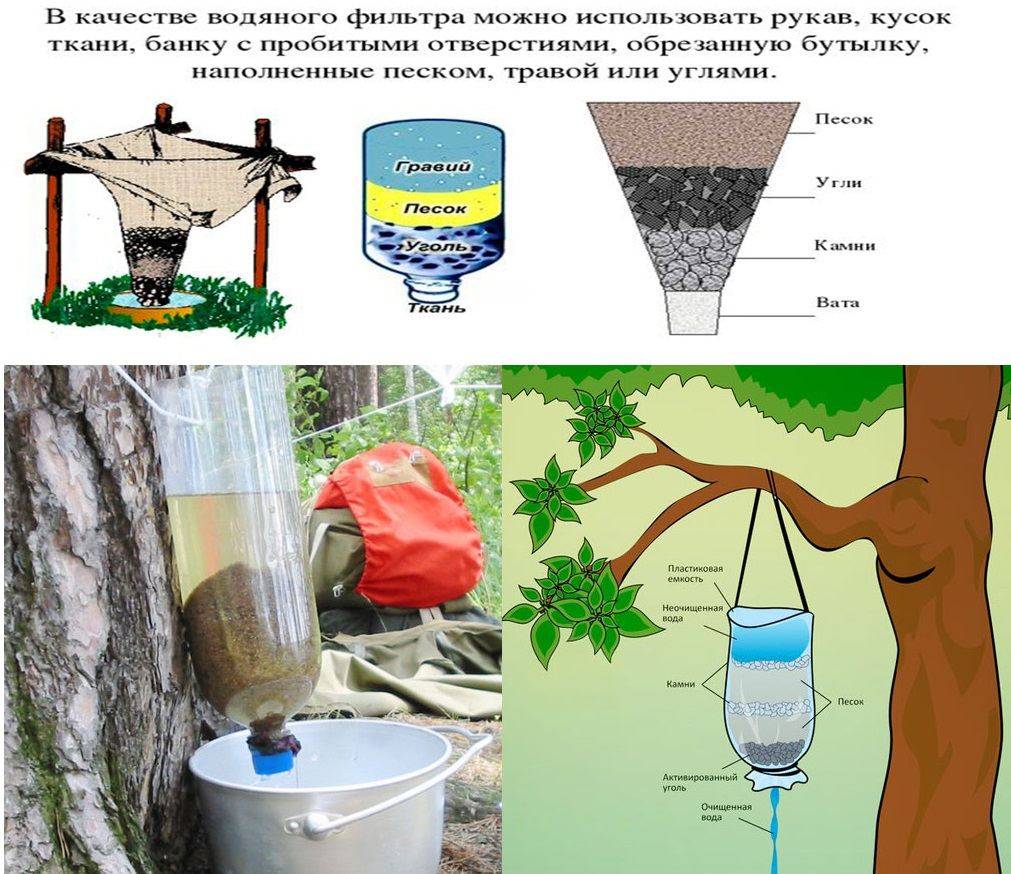 Reinigung von Brunnenwasser: Methoden, Ausrüstung, welche Systeme und Filter können zur Reinigung von Brunnenwasser verwendet werden?