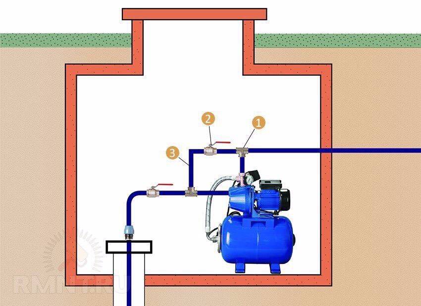 So wählen Sie eine Pumpstation für Haus und Garten aus
