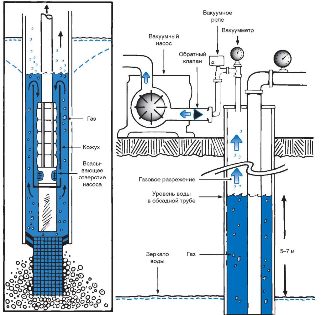 Hvilke rør er bedst til en vandbrønd - vælg materiale og diameter