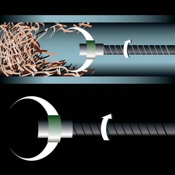 Kabel für die Kanalreinigung: Arten von Werkzeugen und wie man sie richtig einsetzt