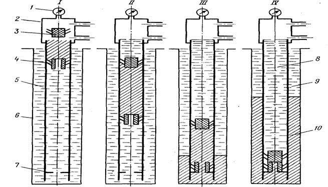 Technologie zum Zementieren von Öl- und Gasbohrungen