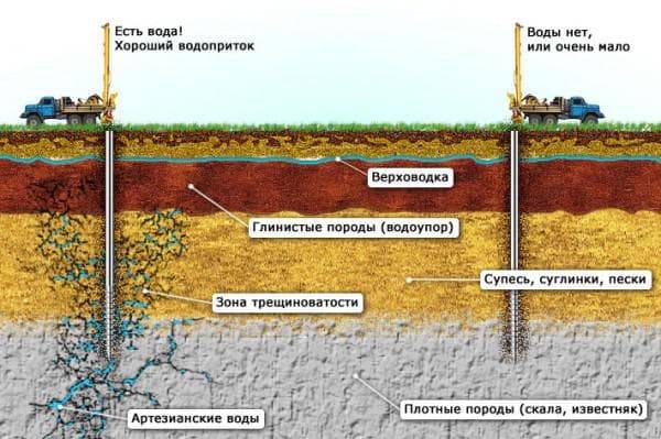 So finden Sie Wasser für einen Brunnen: Ein Überblick über effektive Methoden zum Auffinden eines Grundwasserleiters