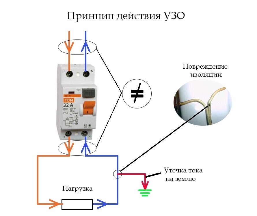 Merkmale der Verbindung von Maschinen und Ouzo im Schild: Diagramme + Installationsregeln