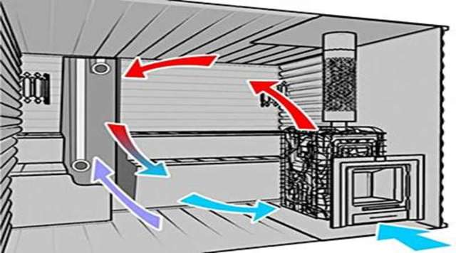 Belüftung im Bad (67 Fotos): ein Diagramm und ein Gerät, wie man mit eigenen Händen ein Dampfbad und ein Ankleidezimmer baut, Belüftung wie "Basta"