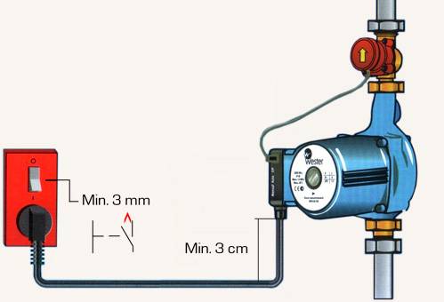 Installation einer Pumpe in einem Umlaufheizungssystem: Anschluss und Installation, Diagramm