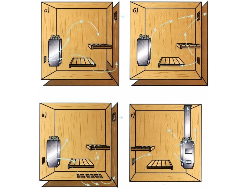 Richtige Belüftung im Bad: Do-it-yourself-Schemata und -Gerät