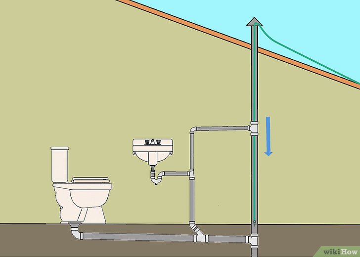 Anschluss der Toilette an den Abwasserkanal ohne Wellen