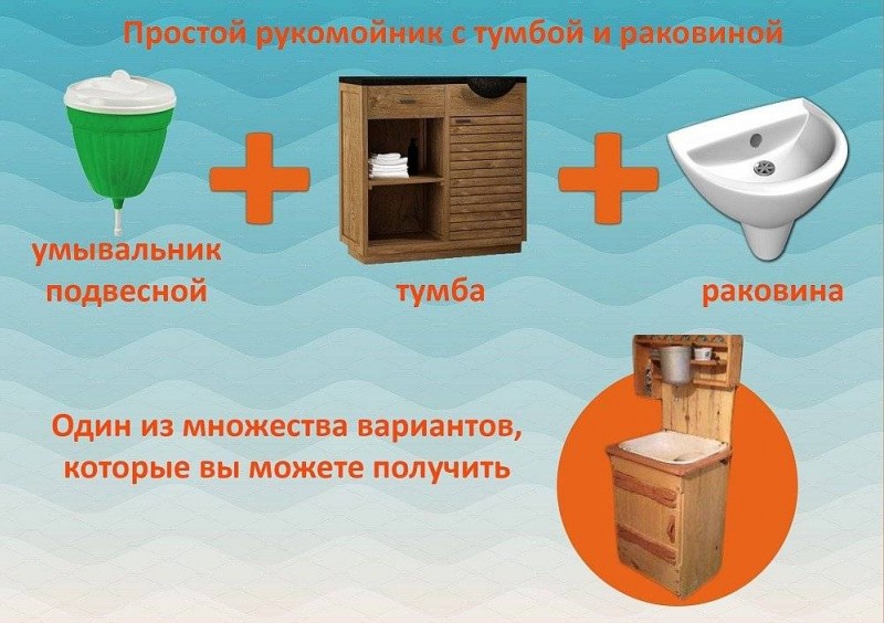 Do-it-yourself-Waschbecken zum Verschenken: Die besten Designs und Beispiele für selbstgemachte Produkte im Überblick
