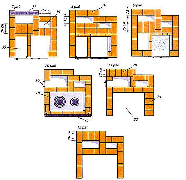 So bauen Sie einen russischen Ofen: Mauerwerk zum Selbermachen, die besten Befehle und Schemata