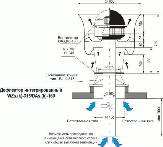 Handelshaus „Engineering Technologies“: Vergleich des Deflektors der Spannzange mit der Rotationsbelüftungsturbine „Turbodeflektor“