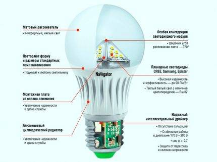 Dimmbare LED-Lampen: Tipps zur Auswahl, die besten Hersteller im Überblick