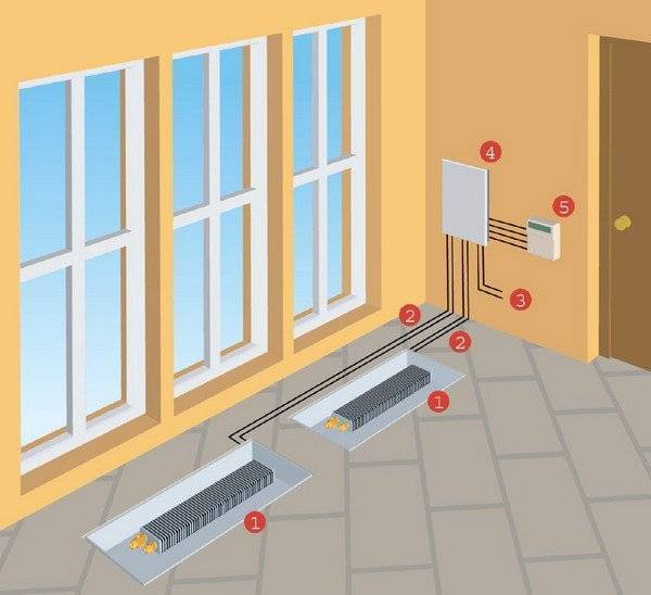 Konvektorbatterien: Merkmale von Typen und Verwendungen