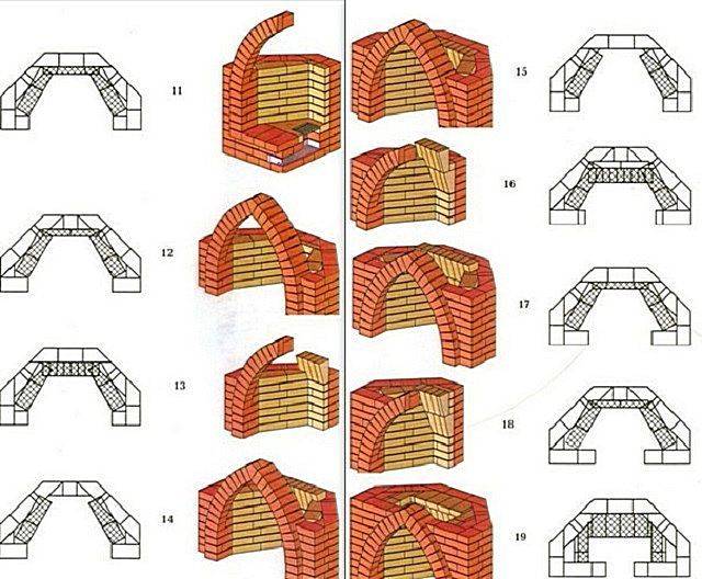 Do-it-yourself-Anleitung zum Bau eines Eckkamins